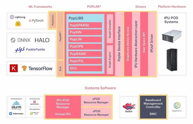 Graphcore rejoint le programme « Verified Publisher » de Docker Hub